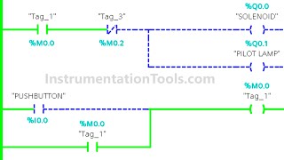 Siemens PLC Logic for Solenoid amp Pilot Lamp Control with Alarm Activation [upl. by Isiad]