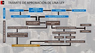 El poder legislativo en España Qué es cómo está estructurado y cómo funciona [upl. by Ydne]