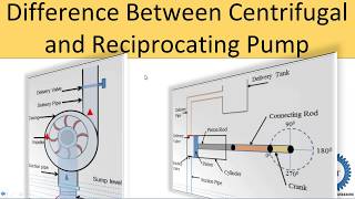 Difference Between Centrifugal and Reciprocating Pump [upl. by Hodgkinson227]