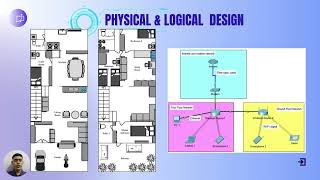 ITT550 HOME NETWORK DESIGN AND IMPROVEMENT [upl. by Herman]