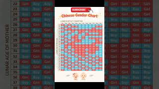 Chinese baby gender prediction calander baby genderreveal Pregnancy Pregnancytips babyboy [upl. by Nnaeirual]