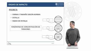 Ensayo de impacto  8893  UPV [upl. by Eybba]