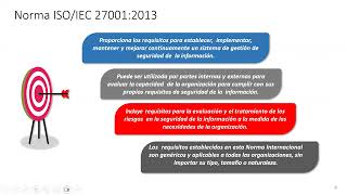 Capacitación Norma ISO 27001 [upl. by Shreeves797]