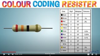 How to read Color Coding Resistors  How to read resistance value  LynxE Learning [upl. by Englebert]