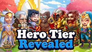 Hero Wars Tier List [upl. by Analaf348]