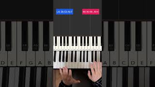 How to Play Viva La Vida by Coldplay on Piano in 45 seconds [upl. by Nale702]