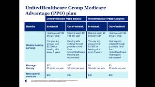 UnitedHealthcare Medicare Advantage plan overview 2022 [upl. by Reviel]