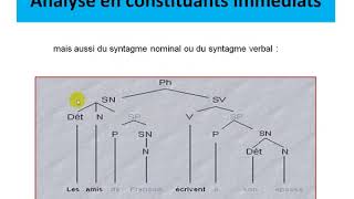 Représentation arborescente de la phrase  COURS [upl. by Bridget]