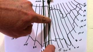 Easy basic compass series  part 3  Declination explanation Eagle Jon [upl. by Emoraj]