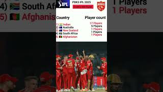 Country wise Squadyoutubeshorts cricket 😈🔥 [upl. by Enajharas]