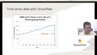 11 Time Series Data with Tensorflow [upl. by Paviour48]