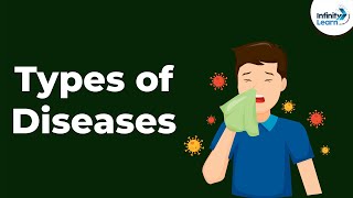 Types of Diseases  Infectious Diseases  Human Health and Diseases  Disorders [upl. by Edna]