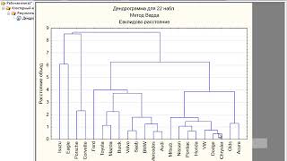 Кластеризация марок автомобилей с помощью иерархической классификации [upl. by Parnell]