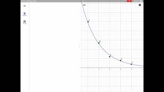 Trendlinien mit GeoGebra erstellen [upl. by Jorgensen]