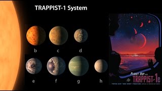 TRAPPIST1  7 Terrestrial Planets One Tiny Star [upl. by Louise219]