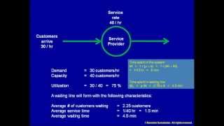 6f Waiting Lines [upl. by Roach]