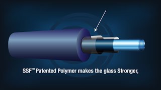 How is Cleerline SSF™ Fiber Different from Traditional Fiber [upl. by Maleki89]