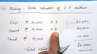 Methods of Valuation of Goodwill Seven  Different METHODS  with solved problem by kauserwise [upl. by Kegan]