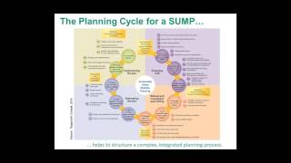 SOLUTIONS webinar Sustainable Urban Mobility Plans [upl. by Milurd627]