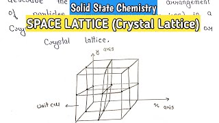 Space Lattice Crystal Lattice  Unit Cell  Solid State Chemistry  bsc bscnotes mscchemistry [upl. by Naam]