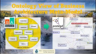 Ontology View of Business Architecture Meta Model BA Guild and Protege 60 minutes [upl. by Airebma]