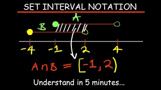 SET INTERVAL NOTATION [upl. by Ennayr]