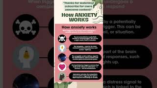 quotHow Anxiety Works Explained in 60 Seconds 🌟quot [upl. by Lahpos456]