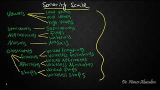 PHONETICS12 Sonority amp Syllabic Consonants [upl. by Oiramrej43]