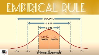 Statistics Empirical Rule in English [upl. by Hardi957]