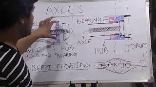 FULL FLOATNG AXLES EXPLAINED [upl. by Sotsirhc]