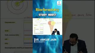 Lipoprotein Physical Properties by Dr Ankur Jain  NEET PG 2025  FMGE  INI CET [upl. by Constantino332]