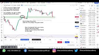 How to find double bottom entry [upl. by Tebasile]