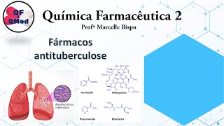 Fármacos Antituberculose [upl. by Roanna]