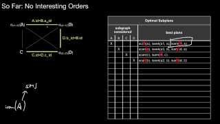 14516c Dynamic Programming Optimizations Interesting Orders Graph Structure [upl. by Wilt589]