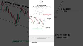 BASIC INDICATORS AND STRATEGIES PART 56 tradingview option trending shorts trading stocks [upl. by Enilram]