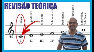 O que é tônica teoriamusical escalasmusicais [upl. by Enaillil]