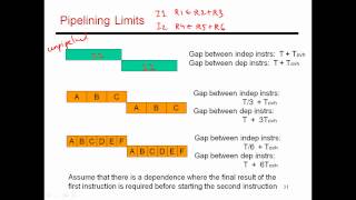 CS6810  Lecture 14 Computer Architecture Lectures on Pipelining [upl. by Nyrraf198]