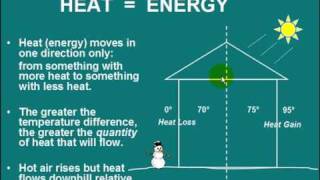 Understanding Manual J  HVAC Essentials [upl. by Marra]