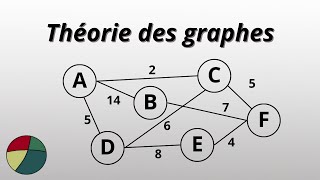 Théorie des graphes  graphe connexe complet cycle eulérien et chaîne eulérienne [upl. by Acilef]