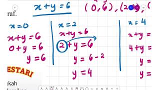 63 PERSAMAAN LINEAR SERENTAK DALAM DUA PEMBOLEH UBAH KAEDAH GRAF DAN PENGGANTIAN MATEMATIK TING 1 [upl. by Adnaloy]