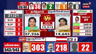 Election Results 2024  திமுக கூட்டணி களைந்து போக வாய்ப்பு உள்ளது  செம்மலை  N18ER [upl. by Walli]