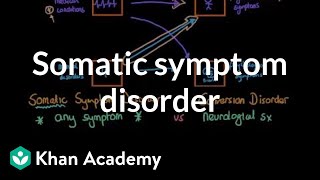 Somatic symptom disorder and other disorders  Behavior  MCAT  Khan Academy [upl. by Megdal467]