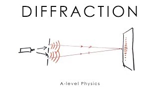 Diffraction Youngs Double Slit amp Grating  Alevel amp GCSE Physics [upl. by Collum]