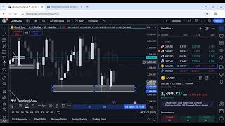 Weekly outlook september 2 6 2024 XAUUSD GBPJPY [upl. by Aelrac]