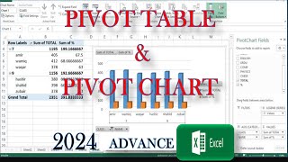 How to Create Pivot Tables and Charts in Excel [upl. by Ydissahc465]