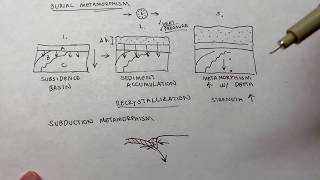 Burial and Subduction Metamorphism [upl. by Hcurab420]