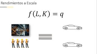 MICROECONOMÍA I  Teoría del Productor a Largo Plazo Rendimientos a Escala  Parte I [upl. by Rowney161]