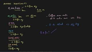 Règle pour déterminer le nombre de chiffres significatifs [upl. by Nolra]