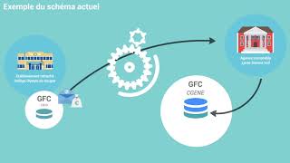 Comprendre la cohabitation GFCOPLE en 3min [upl. by Ornie]