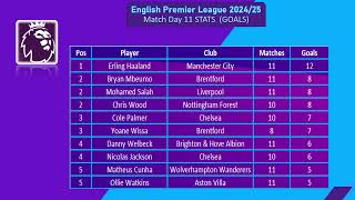 English Premier League 202425  Match Day 11  Top Scorers and Assists [upl. by Esiocnarf]